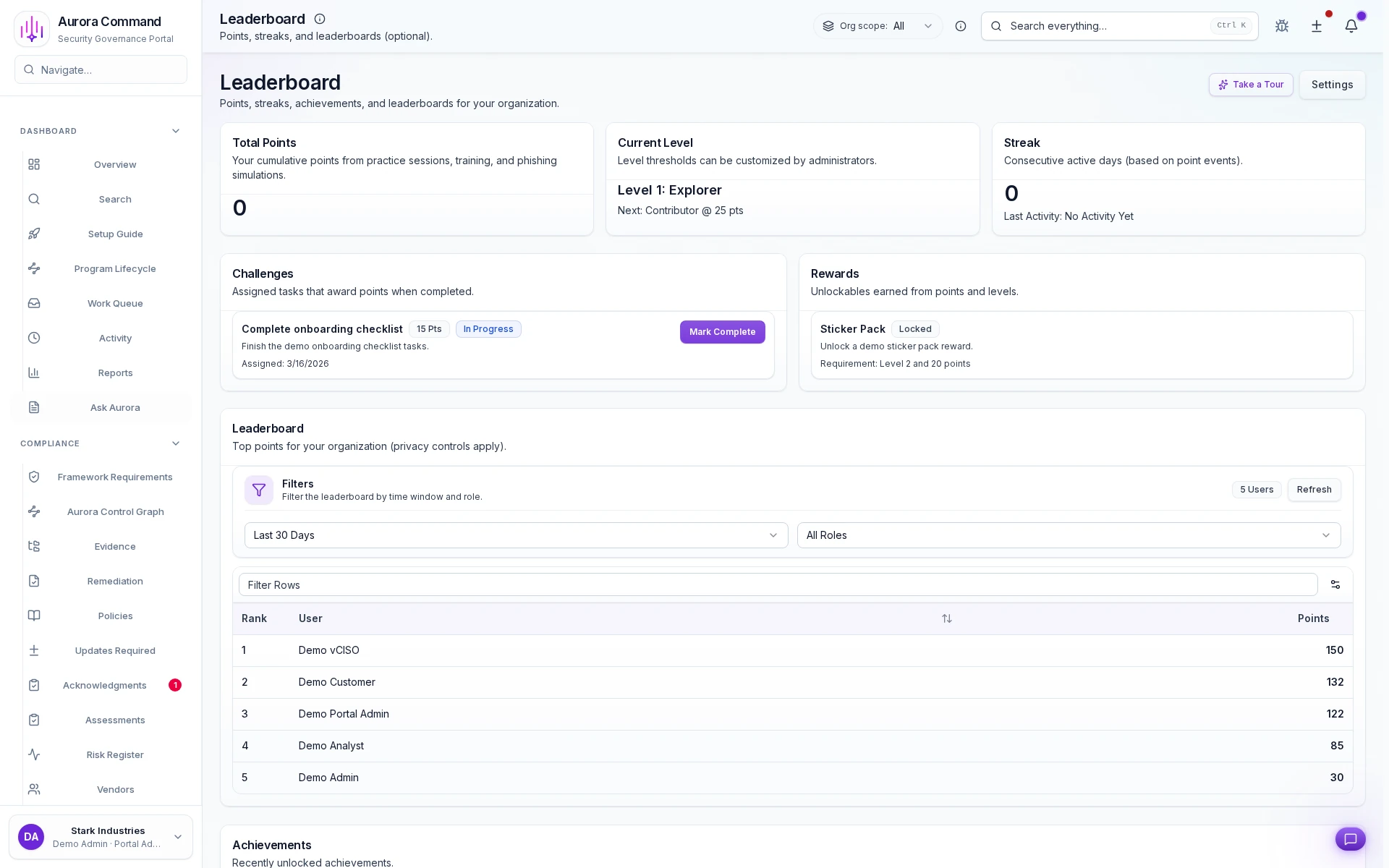 Aurora Command readiness leaderboard showing weighted points, current level, streaks, and ranked cohort performance