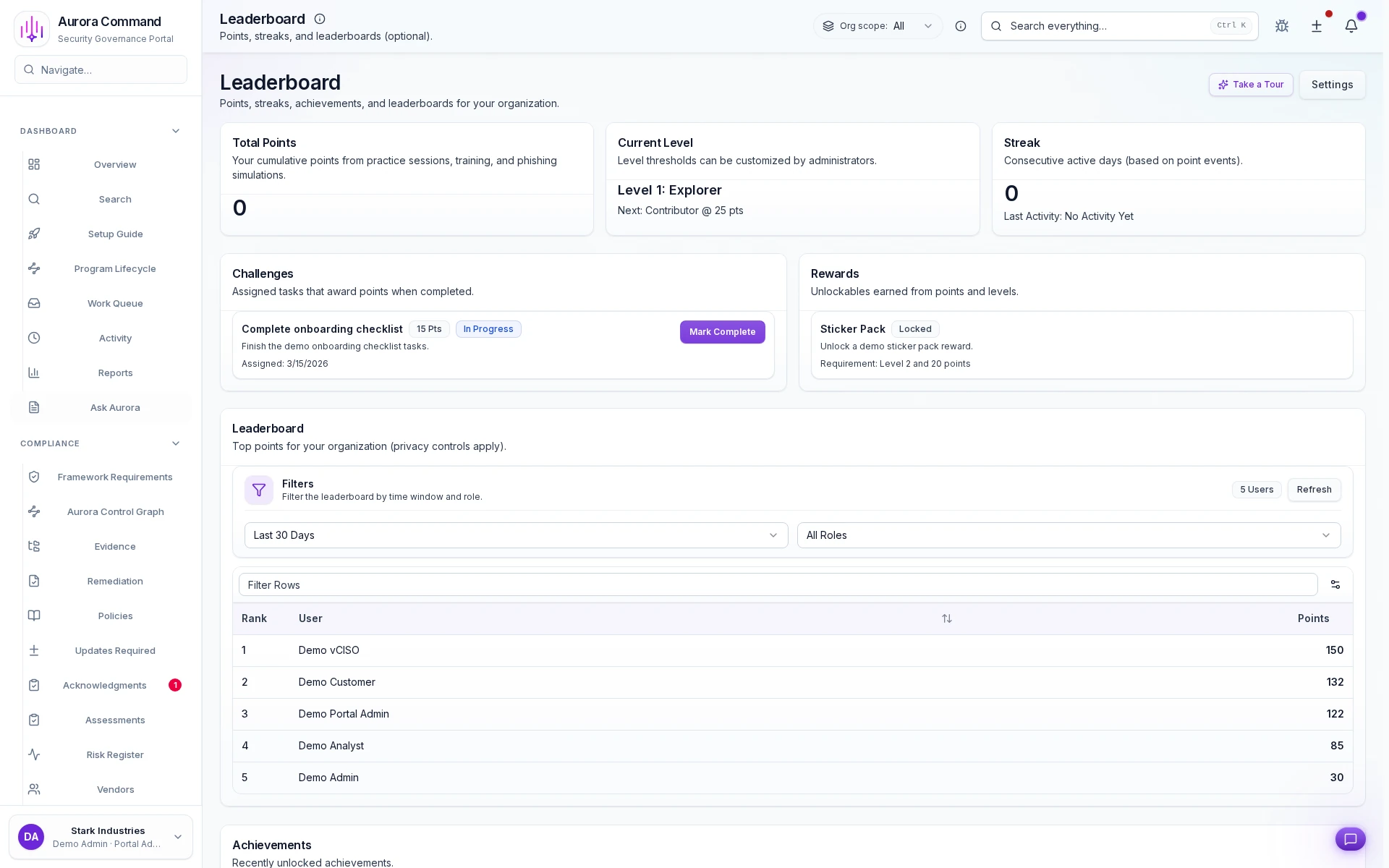 Aurora readiness analytics showing weighted scoring across cohorts.