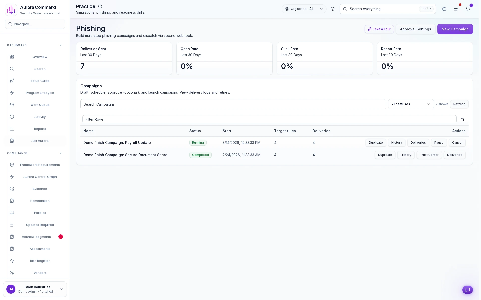 Aurora Command phishing campaigns with metrics and target groups