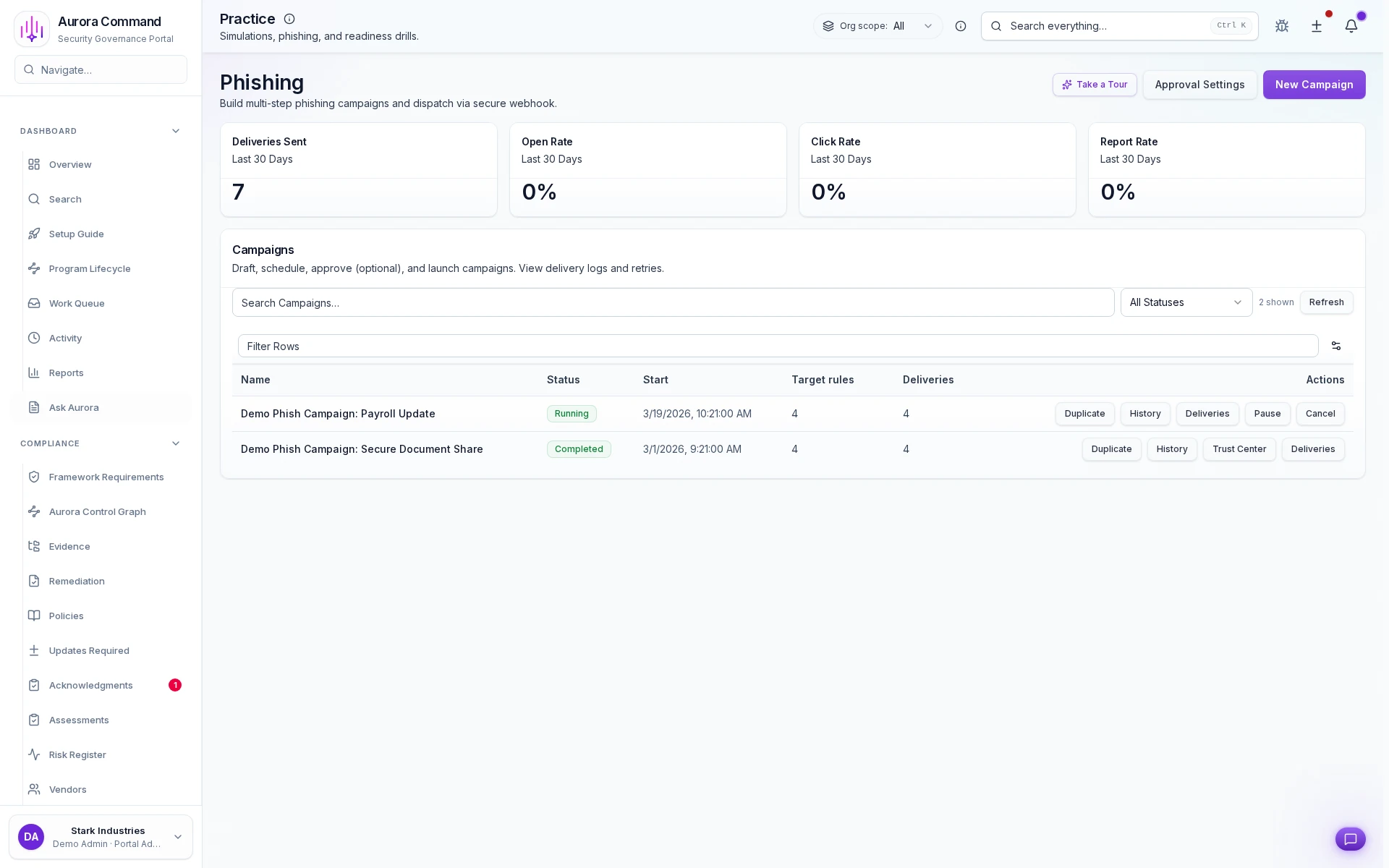 Aurora phishing operations showing campaign status and outcomes.